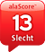 alaSCORE: 13/100