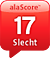 alaSCORE: 17/100