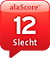 alaSCORE: 12/100