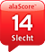 alaSCORE: 14/100