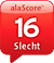 alaSCORE: 16/100